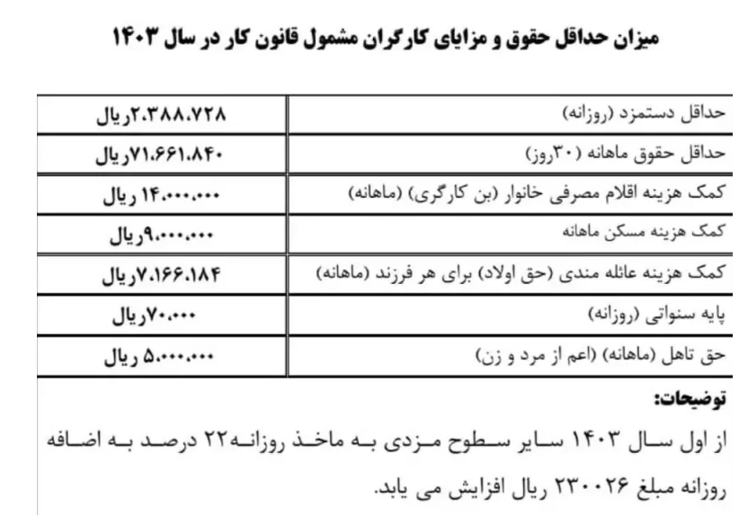جدول حقوق سال 1403 - حداقل حقوق سال 1403