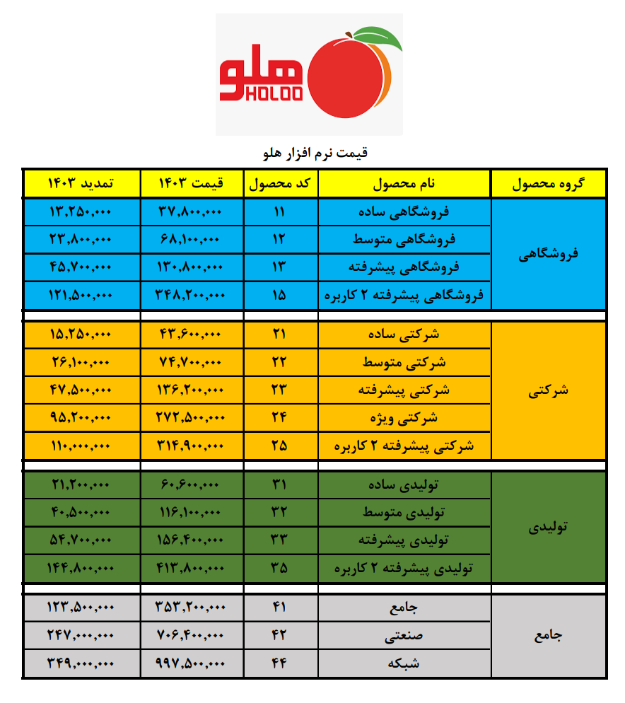 قیمت نرم افزار هلو 1403 قیمت 1403 نرم افزار هلو