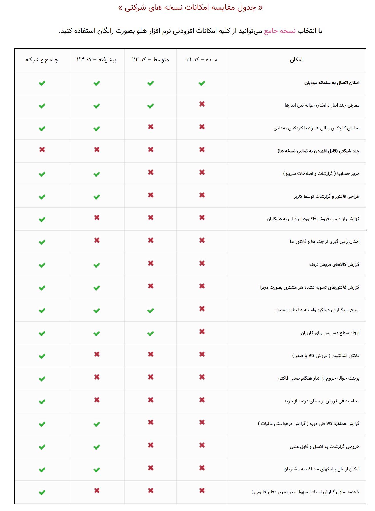  « جدول مقایسه امکانات نسخه های شرکتی »